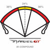 Pirelli Angel GT 18" Front Street Tires